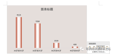 Excel图表操作的技巧有哪些呢