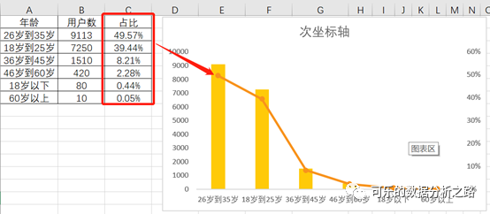 Excel图表操作的技巧有哪些呢