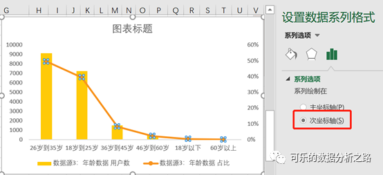 Excel图表操作的技巧有哪些呢