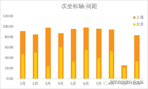 Excel图表操作的技巧有哪些呢