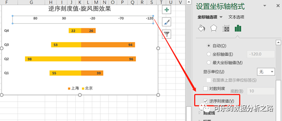 Excel图表操作的技巧有哪些呢