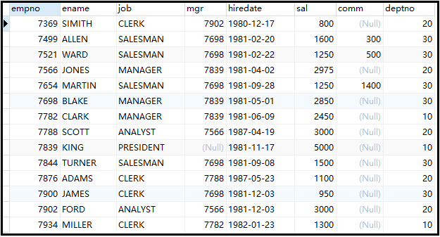 如何理解mysql中的union limit exists關(guān)鍵字