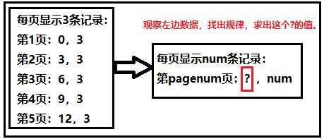 如何理解mysql中的union limit exists关键字