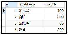 如何理解mysql中的union limit exists關(guān)鍵字