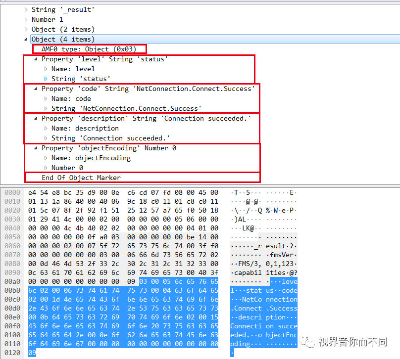 什么是result消息