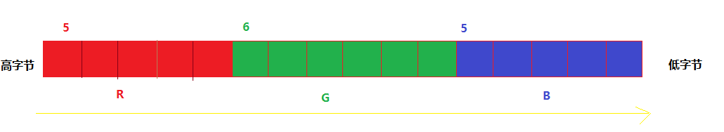 RGB像素格式是什么