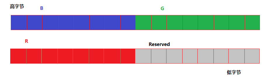 RGB像素格式是什么