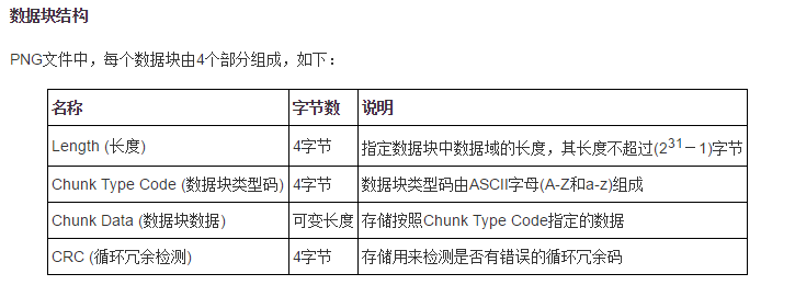 如何理解PNG图片格式