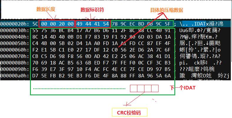 如何理解PNG图片格式