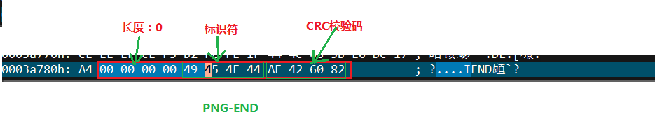 如何理解PNG图片格式