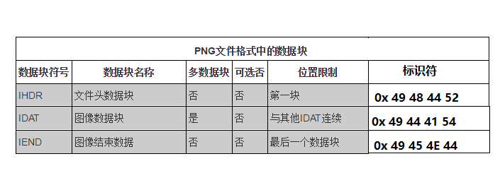 如何理解PNG圖片格式