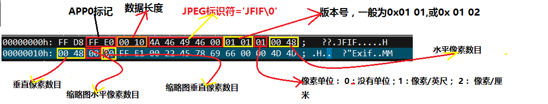 如何理解JPEG图片格式