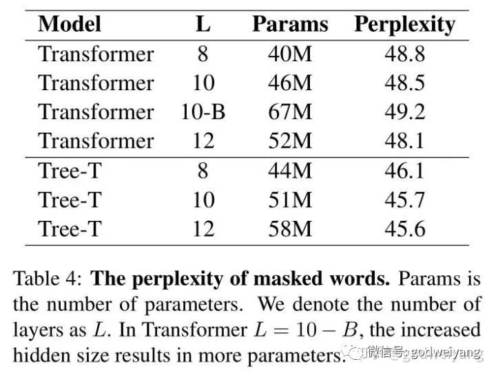 EMNLP19如何在Transformer中融入句法樹信息