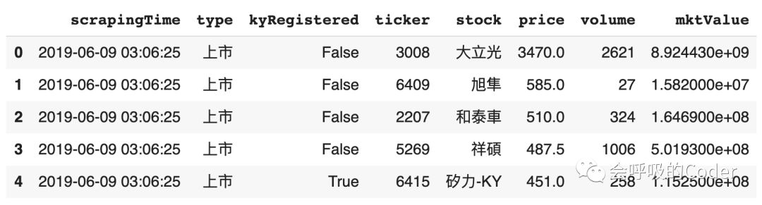 Python中怎么定时执行网站爬虫