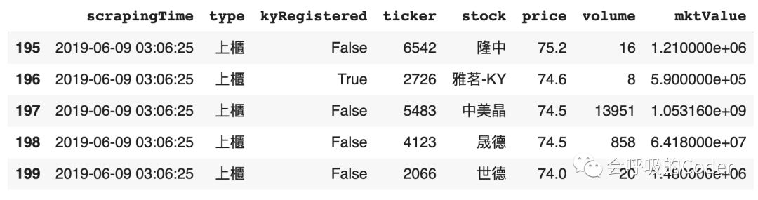 Python中怎么定时执行网站爬虫