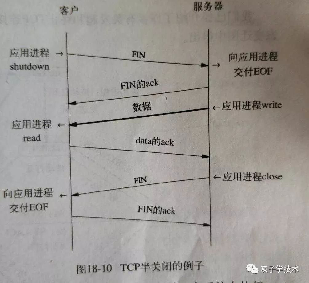 TCP/IP協(xié)議中四次揮手的過程及原因是什么