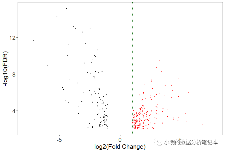 如何分析GDC数据库中的数据的R语言包GDC RNATools