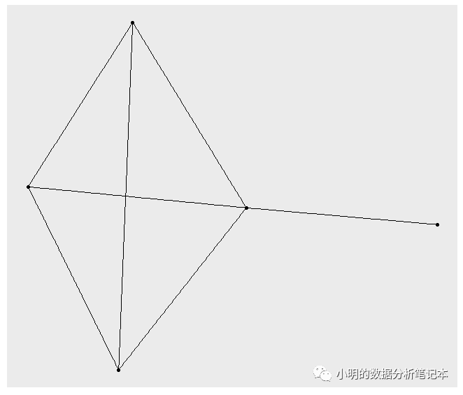 R语言可视化STRING分析的蛋白互作网络报错的解决方法