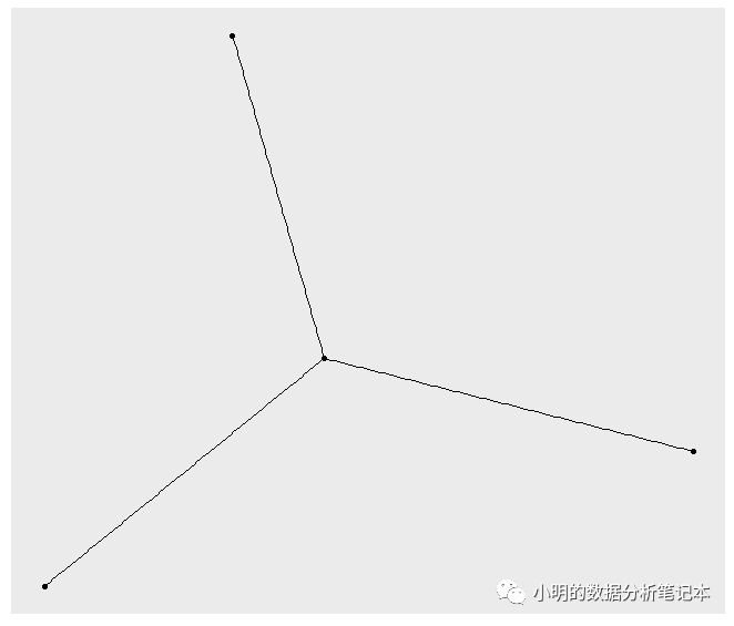 R语言可视化STRING分析的蛋白互作网络报错的解决方法