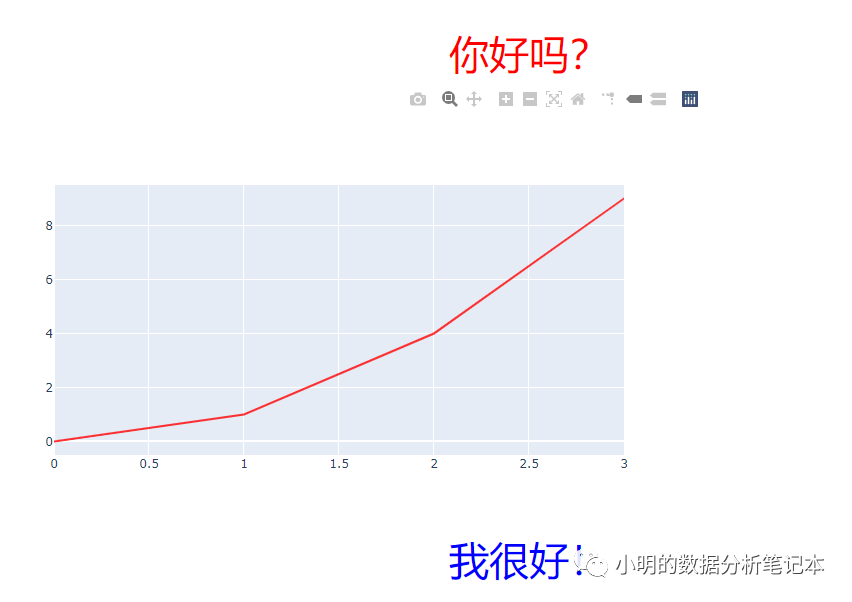 Django2.2+plotly可视化数据实现折线图