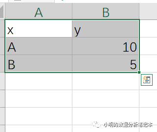 如何利用R语言中的ggplot2给柱形图添加显著性星号