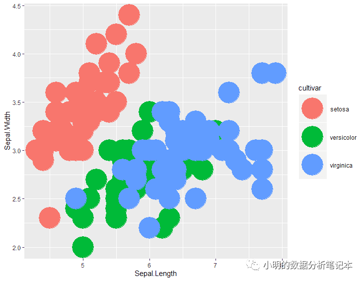 ggplot2如何修改圖例