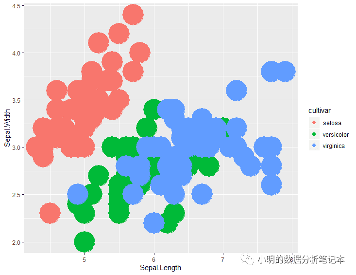 ggplot2如何修改圖例