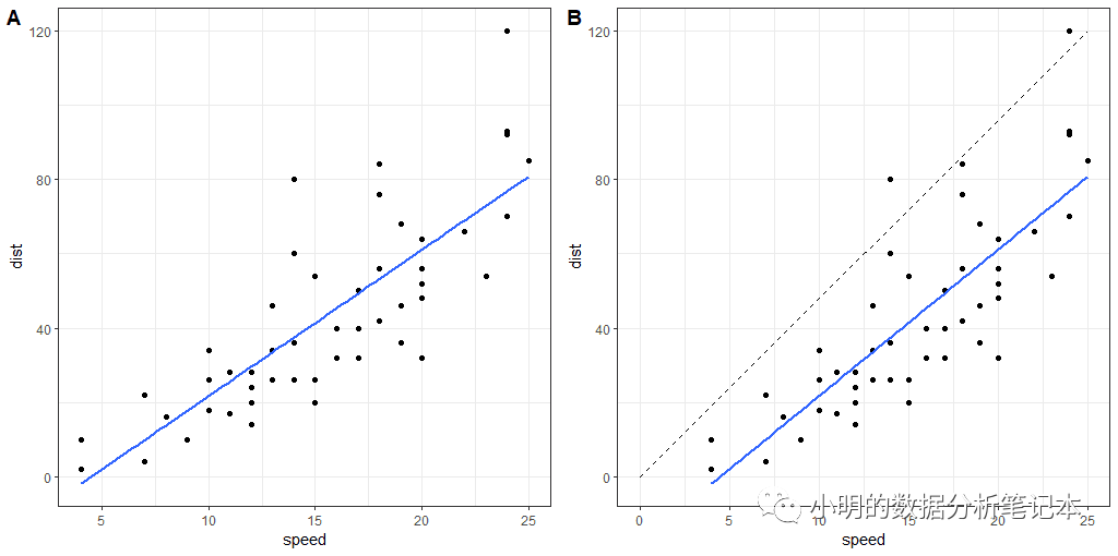 Top50ggplot2Visualizations如何实现面积图