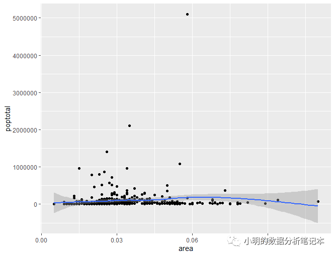 r语言中散点图怎么画