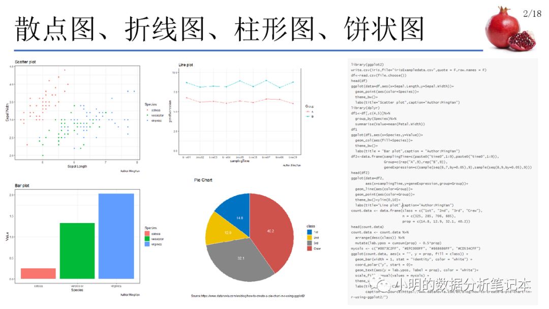 常用的数据可视化方法及R语言实现是怎样的