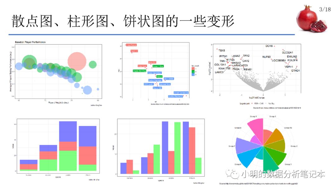 常用的数据可视化方法及R语言实现是怎样的