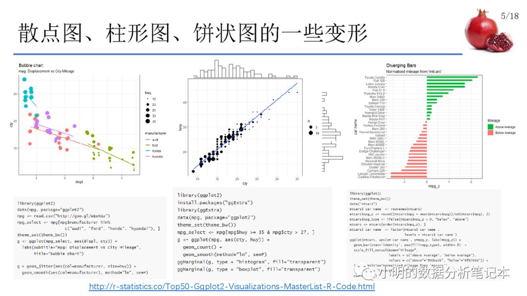 常用的数据可视化方法及R语言实现是怎样的