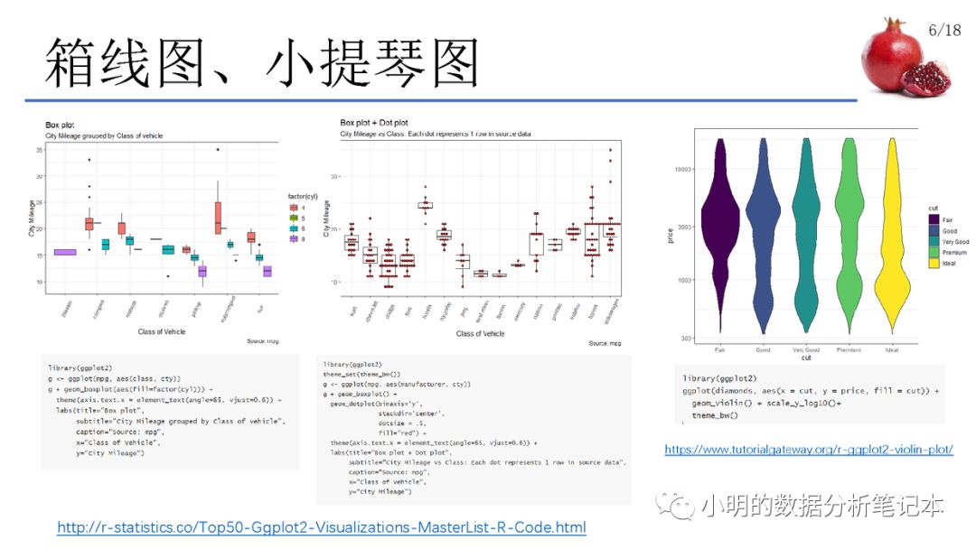 常用的數(shù)據(jù)可視化方法及R語言實(shí)現(xiàn)是怎樣的