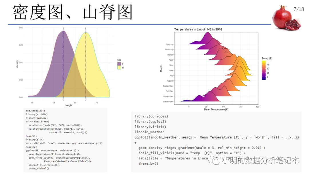 常用的數(shù)據(jù)可視化方法及R語言實(shí)現(xiàn)是怎樣的