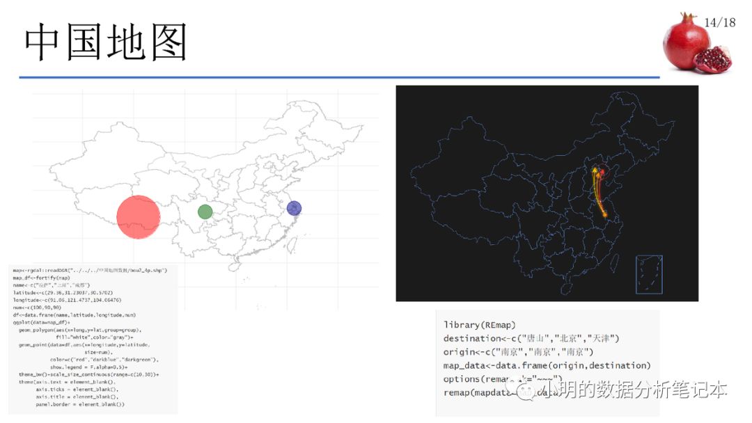 常用的数据可视化方法及R语言实现是怎样的