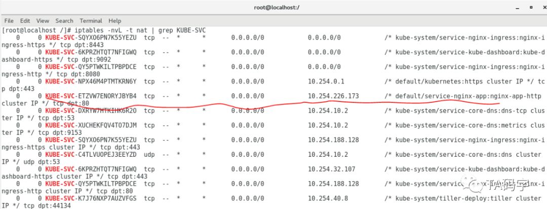 k8s-service中iptable cluster ip实现原理