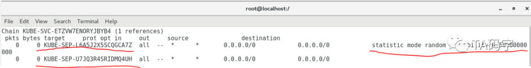 k8s-service中iptable cluster ip實現(xiàn)原理