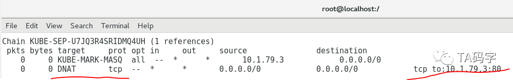 k8s-service中iptable cluster ip实现原理