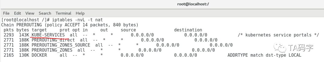 k8s-service中iptable node port实现原理是什么