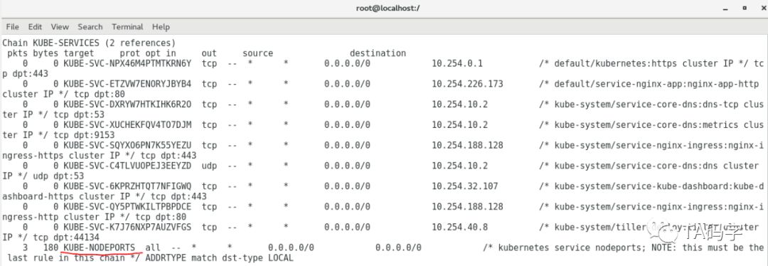 k8s-service中iptable node port实现原理是什么