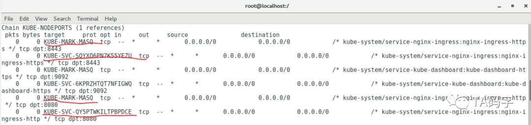 k8s-service中iptable node port实现原理是什么