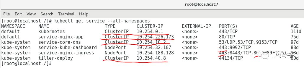 k8s-service中ipvs cluster ip实现原理是什么