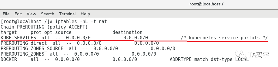 k8s-service中ipvs cluster ip實(shí)現(xiàn)原理是什么