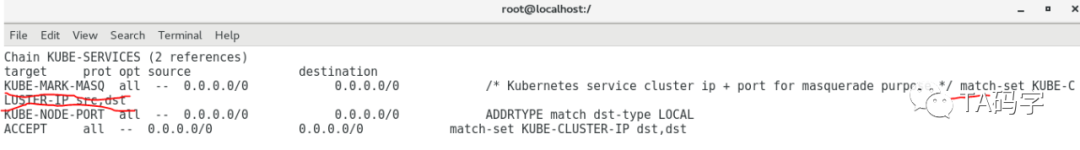 k8s-service中ipvs cluster ip實(shí)現(xiàn)原理是什么