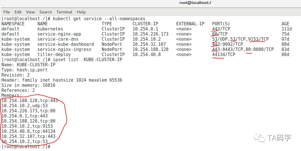 k8s-service中ipvs cluster ip實(shí)現(xiàn)原理是什么