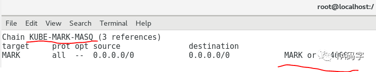 k8s-service中ipvs cluster ip實(shí)現(xiàn)原理是什么