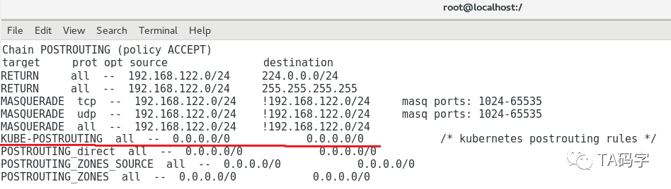 k8s-service中ipvs cluster ip實(shí)現(xiàn)原理是什么