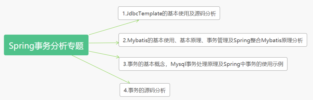 如何进行Mybatis的使用及跟Spring整合原理分析