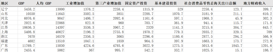 Python如何实现数据压缩