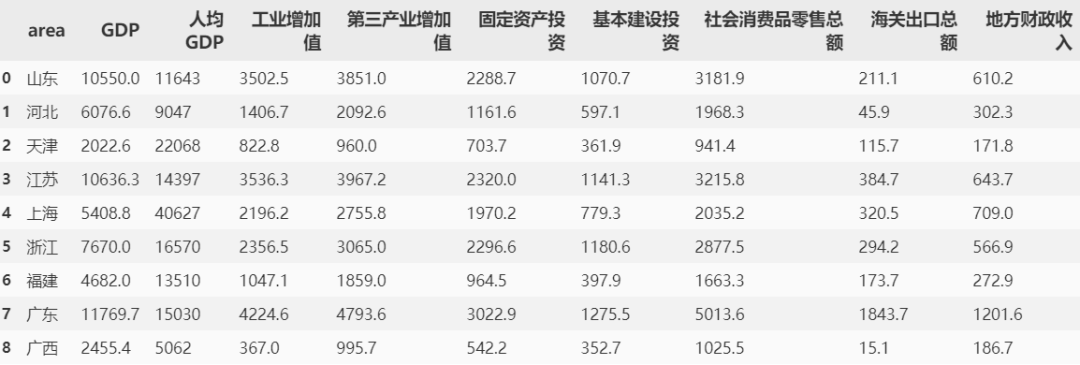 Python如何实现数据压缩